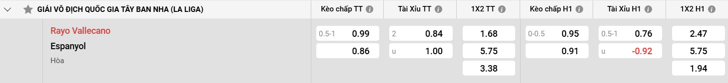 Triển vọng của Espanyol