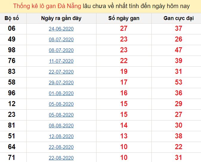 Chốt số đầu, đuôi giải đặc biệt